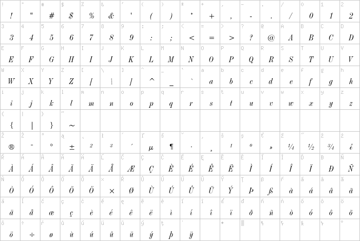 Full character map