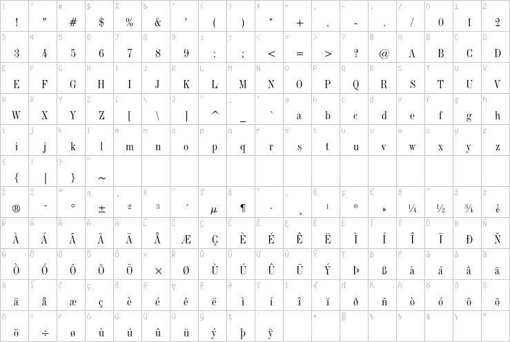 Full character map