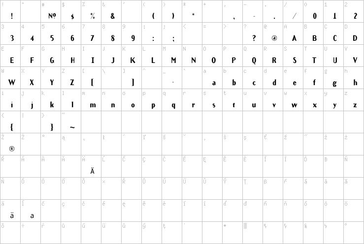 Full character map