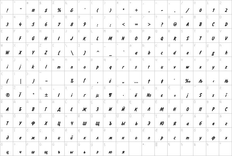 Full character map