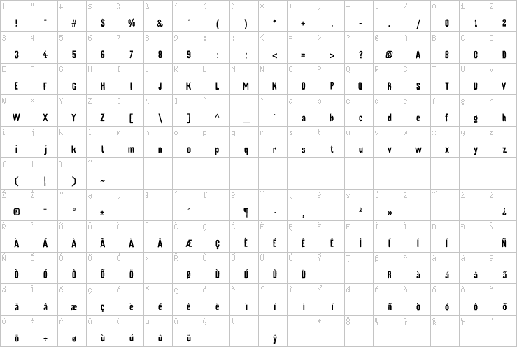Full character map