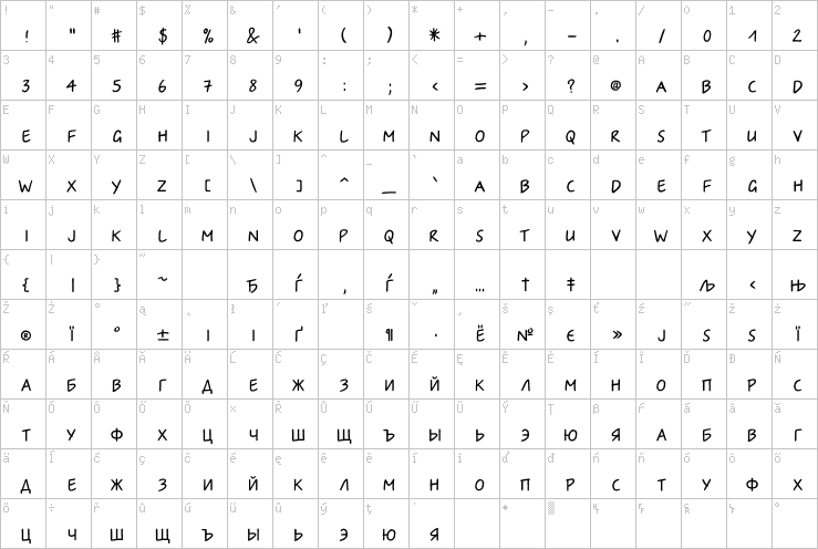Full character map