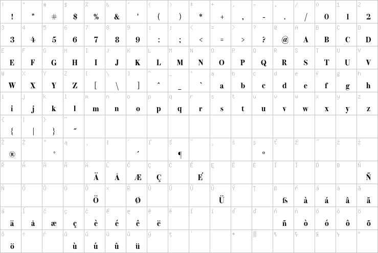 Full character map