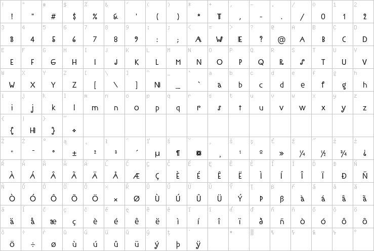 Full character map