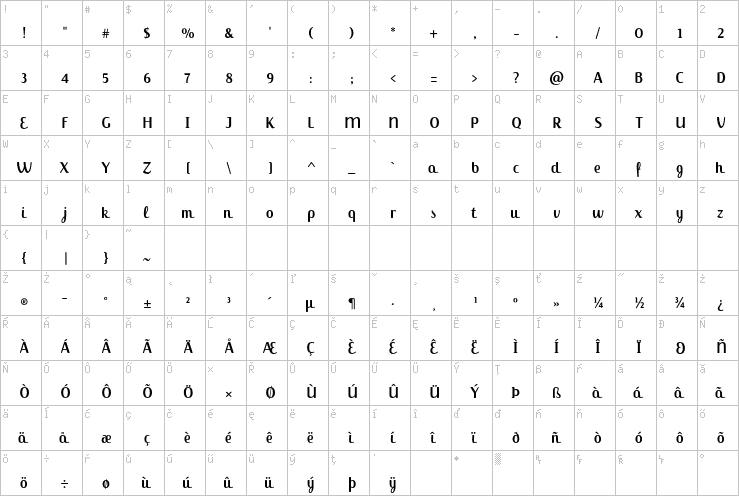 Full character map