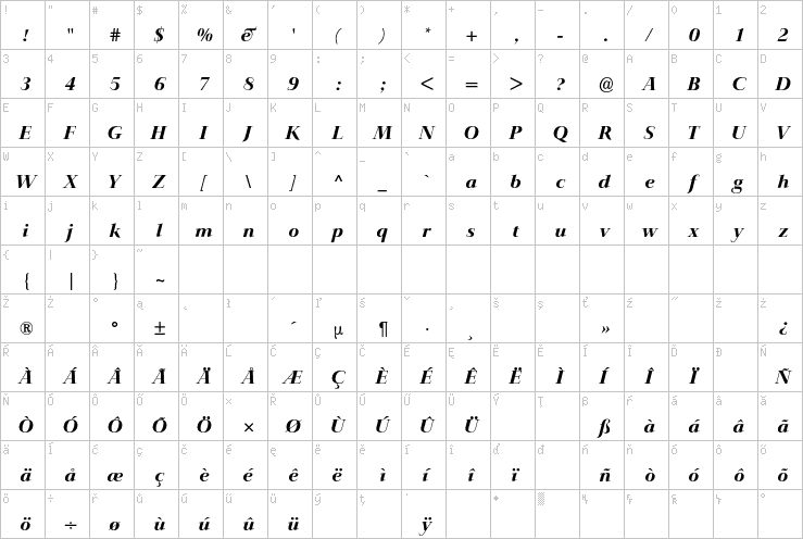 Full character map