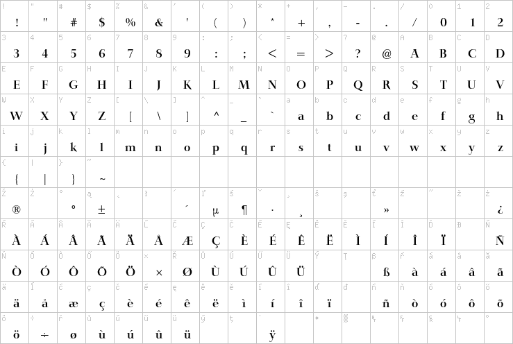 Full character map