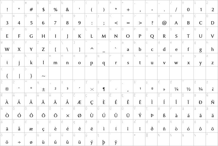 Full character map
