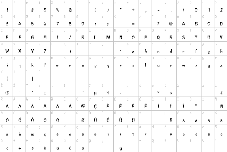 Full character map
