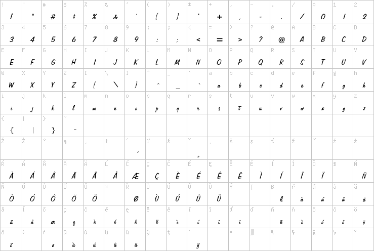 Full character map