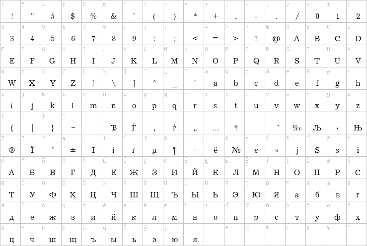 Full character map
