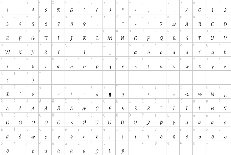 Full character map