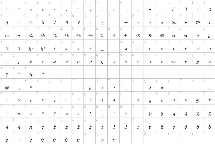 Full character map