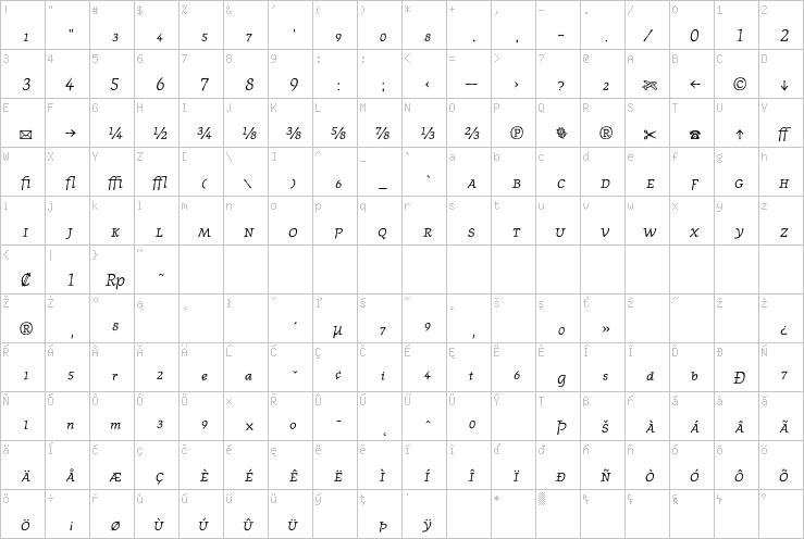 Full character map