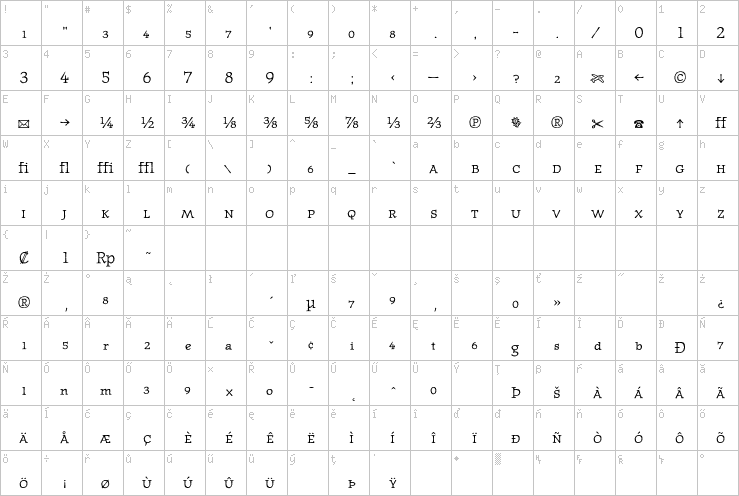 Full character map