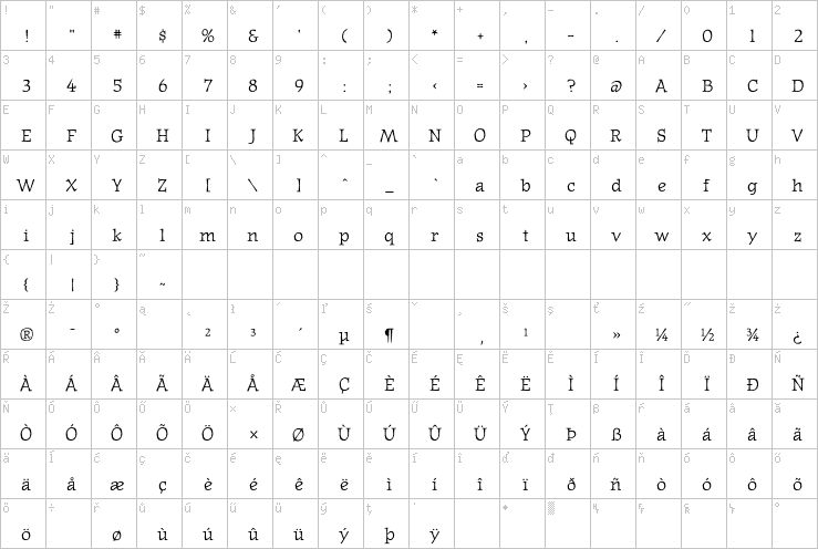 Full character map