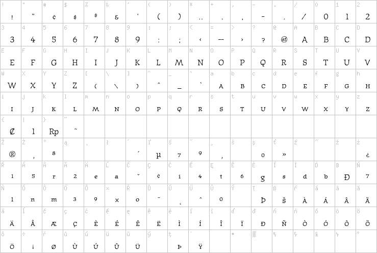 Full character map
