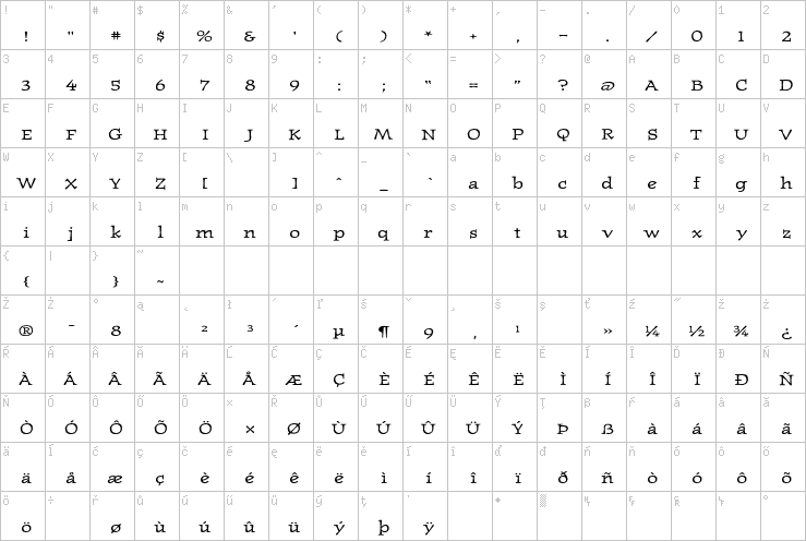 Full character map