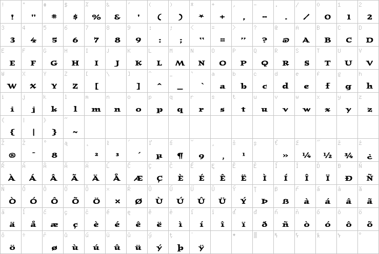 Full character map
