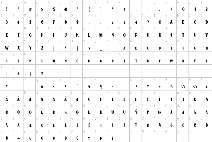 Full character map