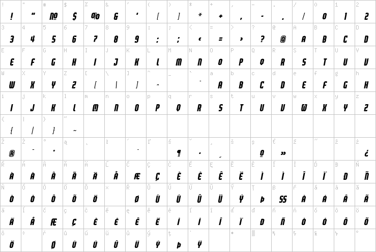 Full character map