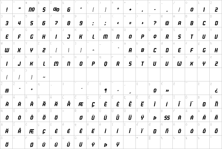 Full character map