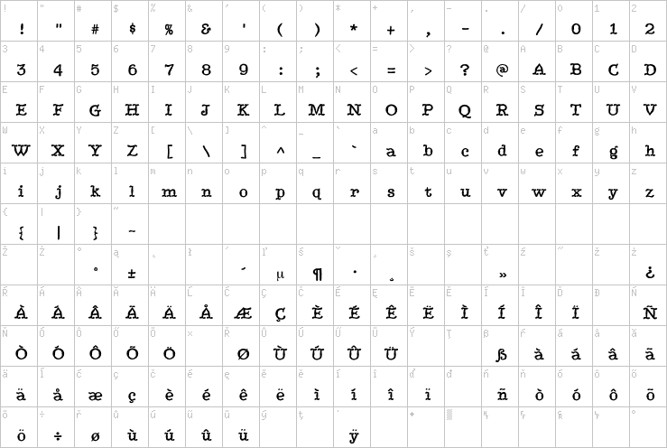 Full character map