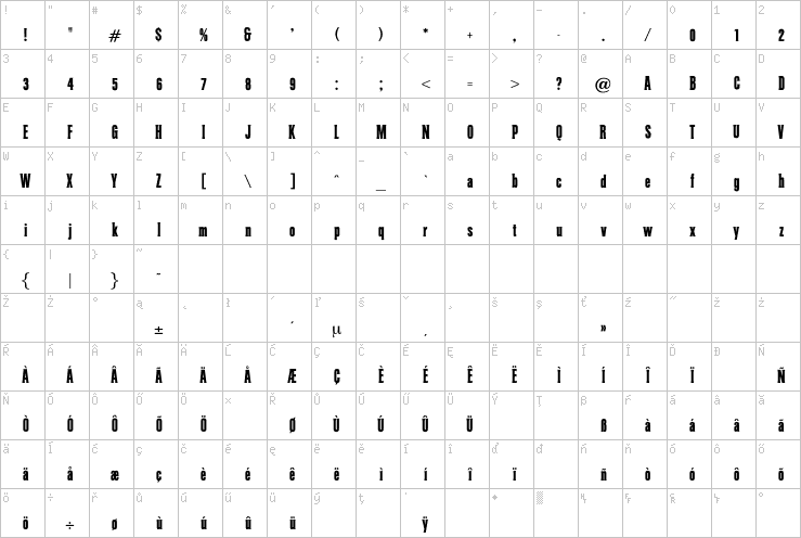 Full character map