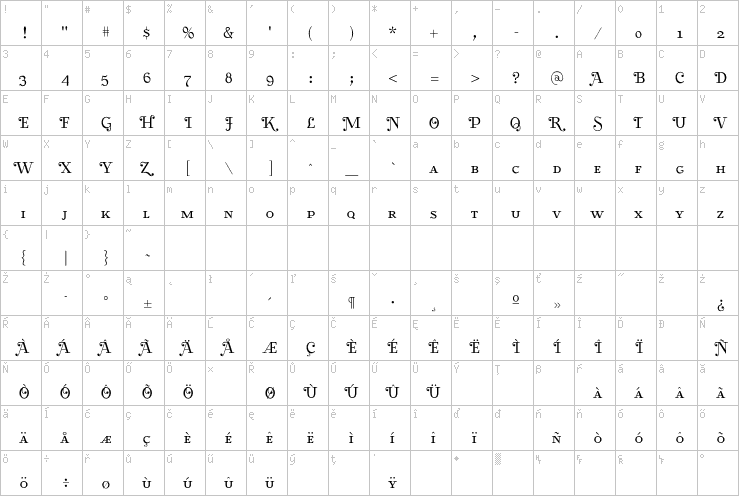 Full character map
