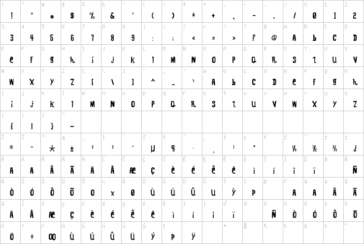 Full character map