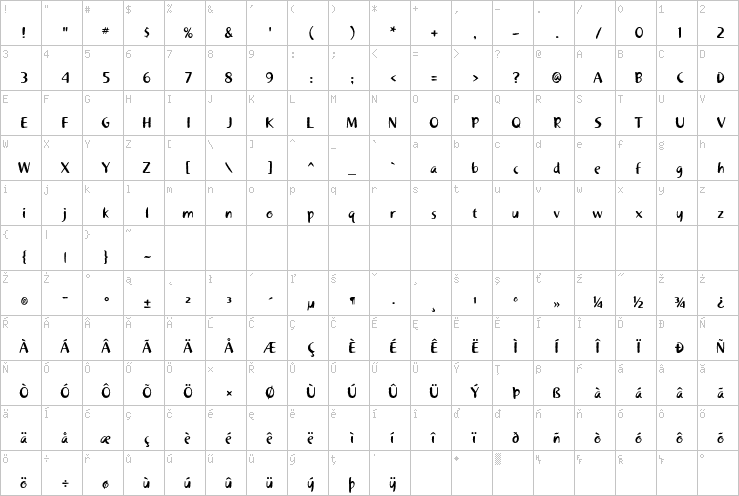 Full character map