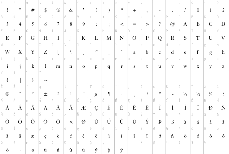 Full character map