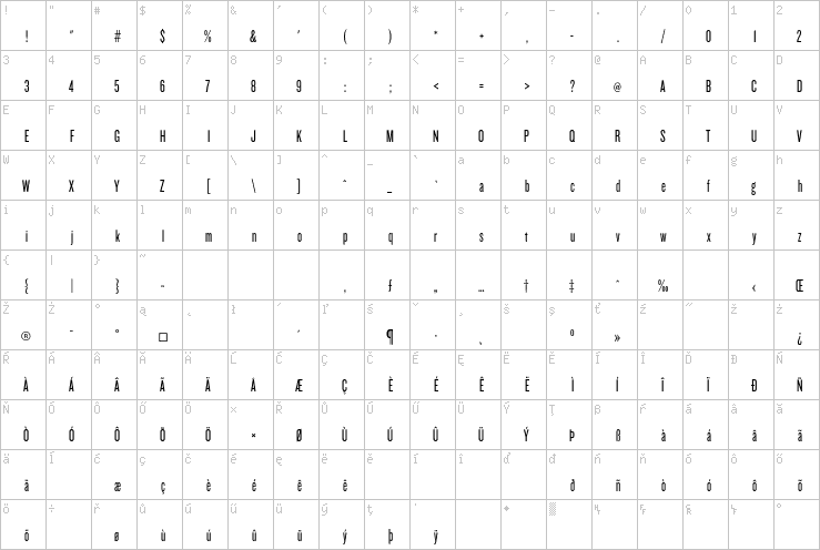 Full character map