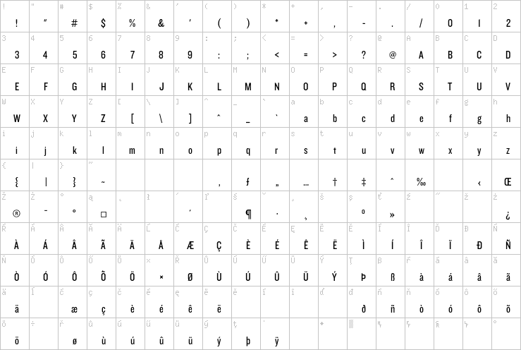 Full character map