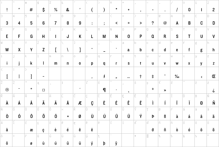 Full character map