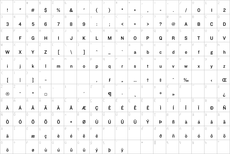 Full character map