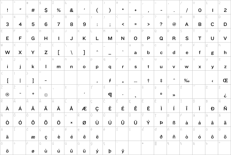 Full character map