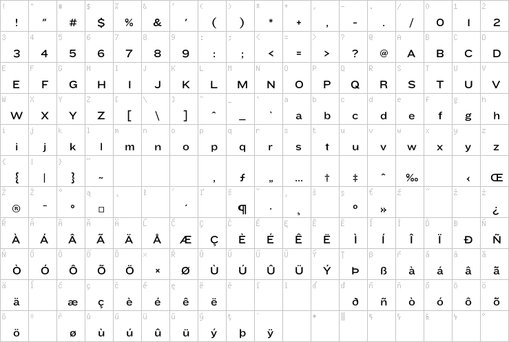 Full character map