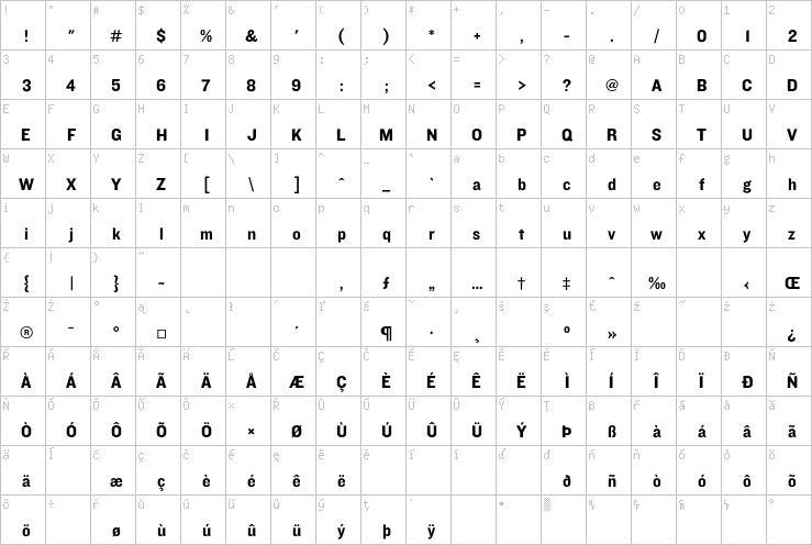 Full character map