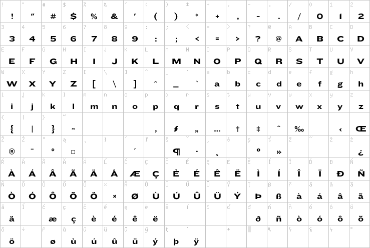 Full character map