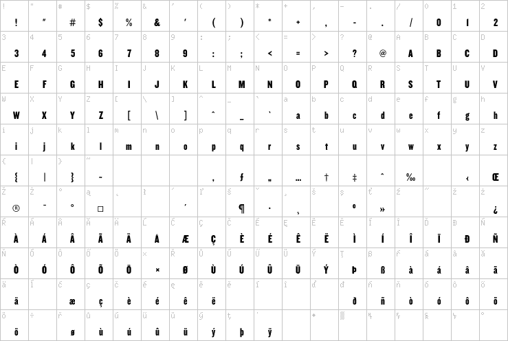 Full character map