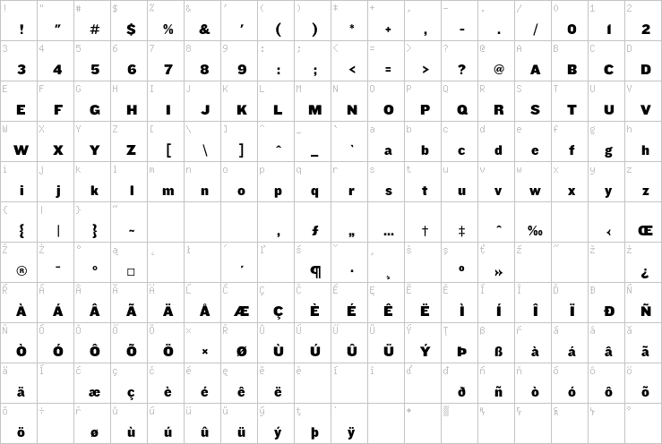 Full character map