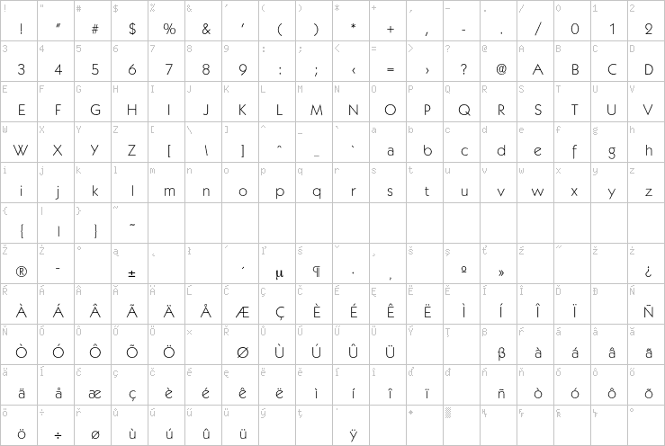 Full character map