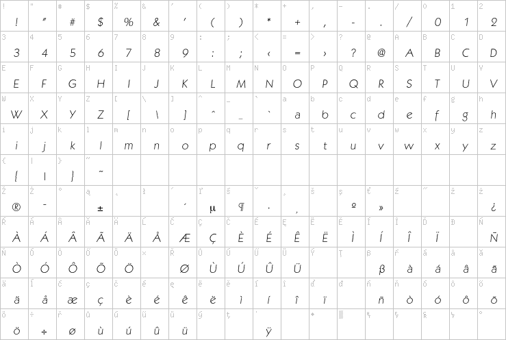 Full character map