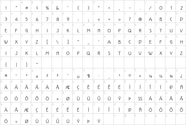 Full character map