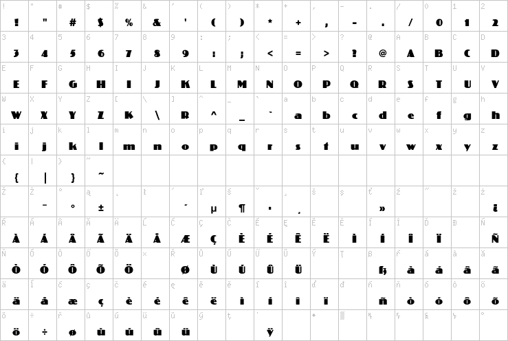 Full character map