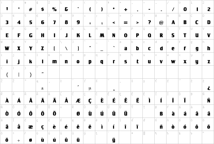 Full character map