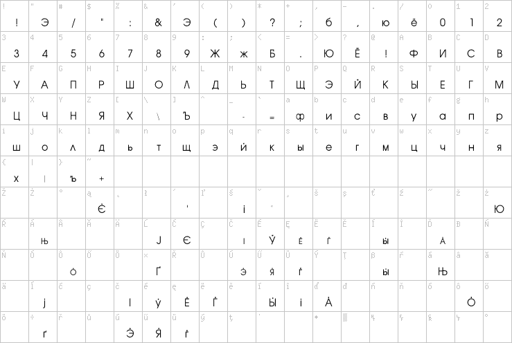 Full character map