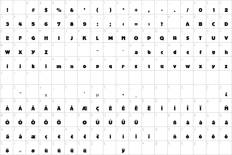 Full character map