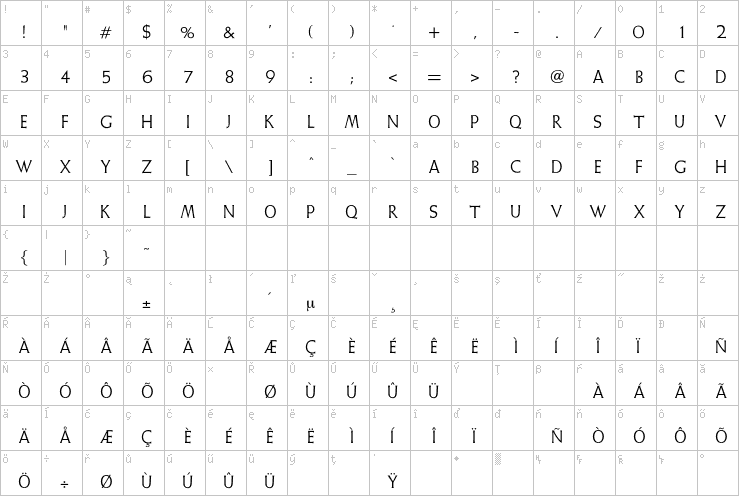 Full character map